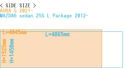 #AURA G 2021- + MAZDA6 sedan 25S 
L Package 2012-
